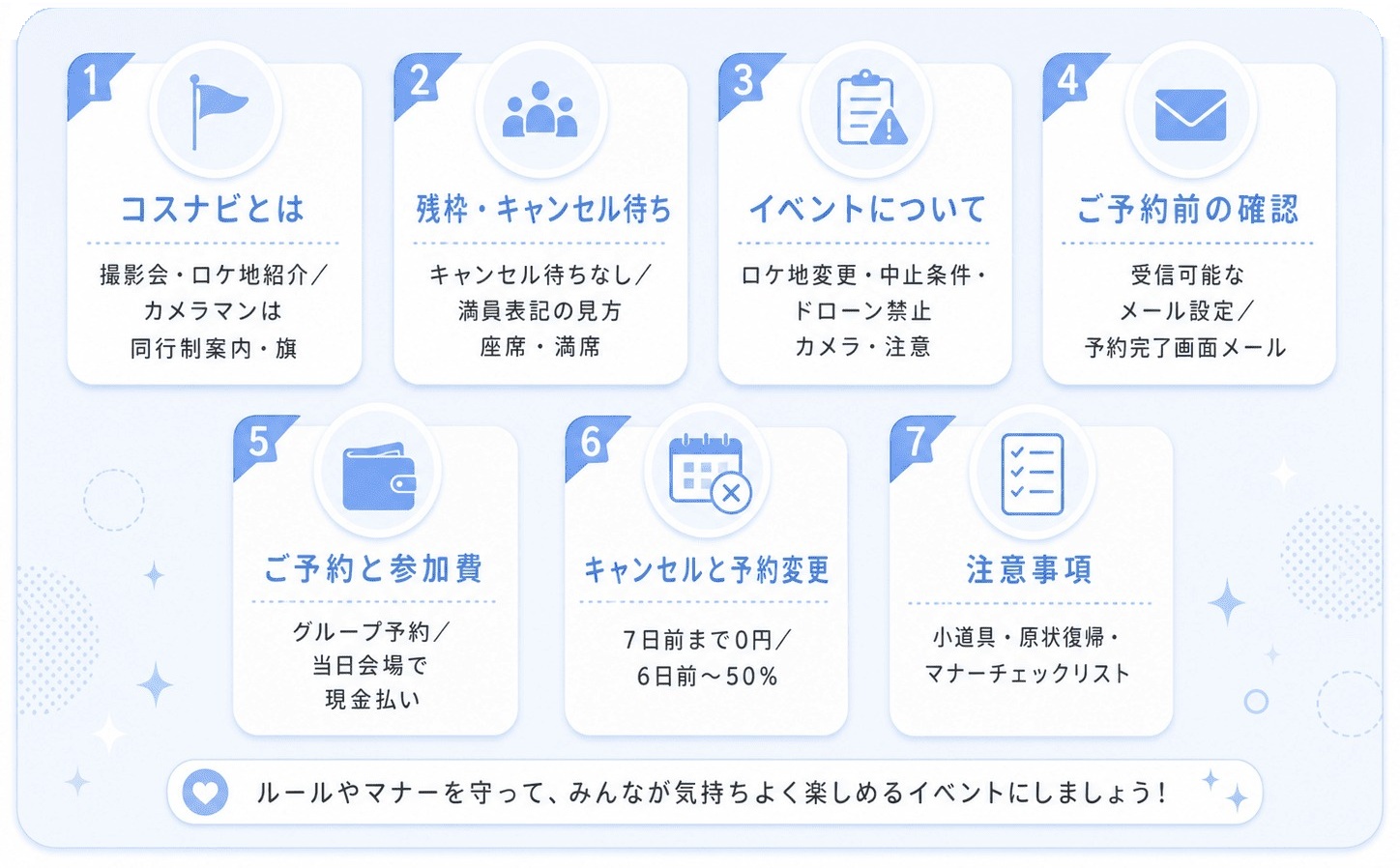 コスナビ ご利用ガイド 7つのポイント ①コスナビとは ②残枠・キャンセル待ち ③イベントについて ④ご予約前の確認 ⑤ご予約と参加費 ⑥キャンセルと予約変更 ⑦注意事項