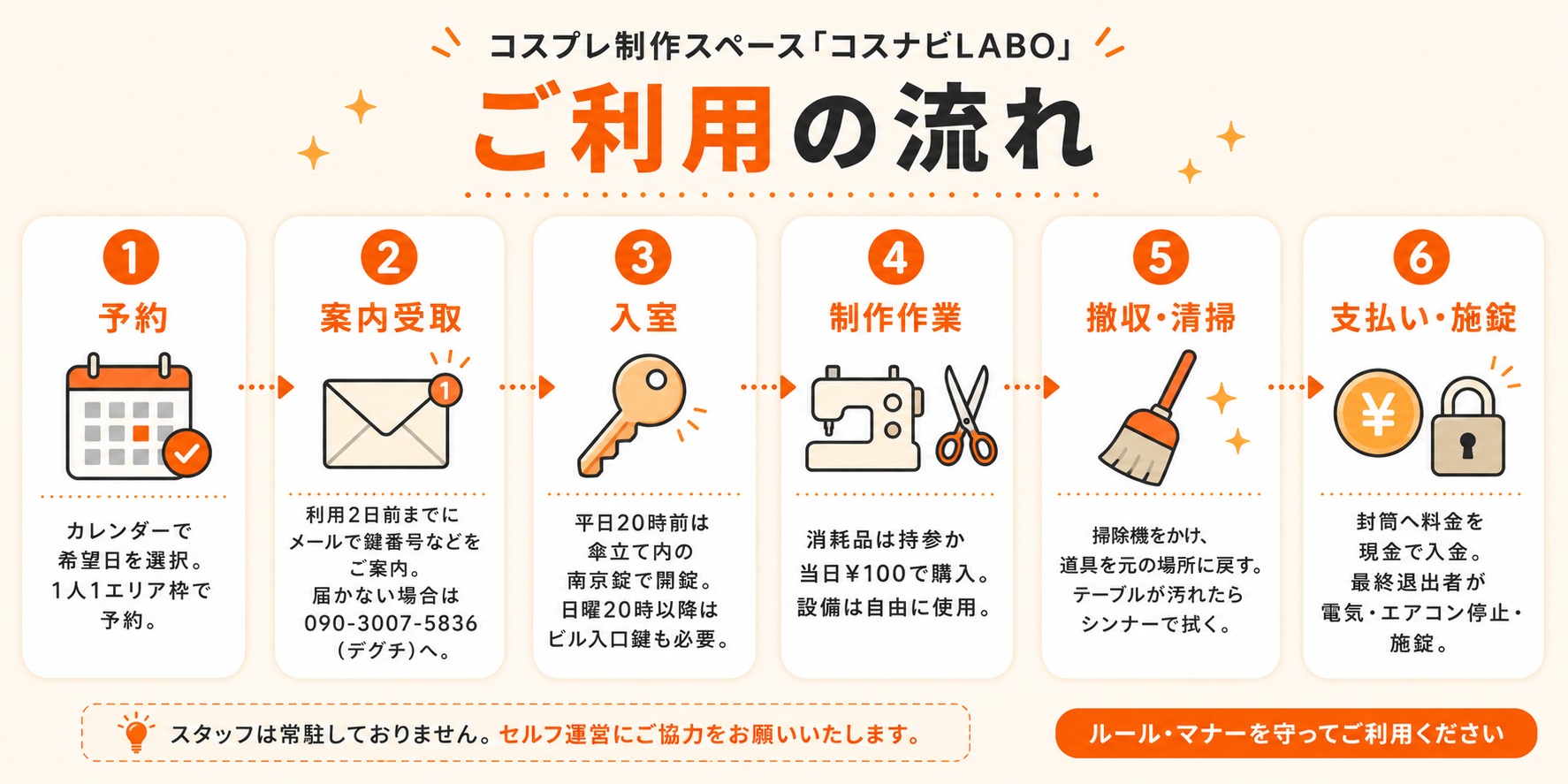 コスナビLABO ご利用の流れ ①予約→②案内受取→③入室→④制作作業→⑤撤収・清掃→⑥支払い・施錠