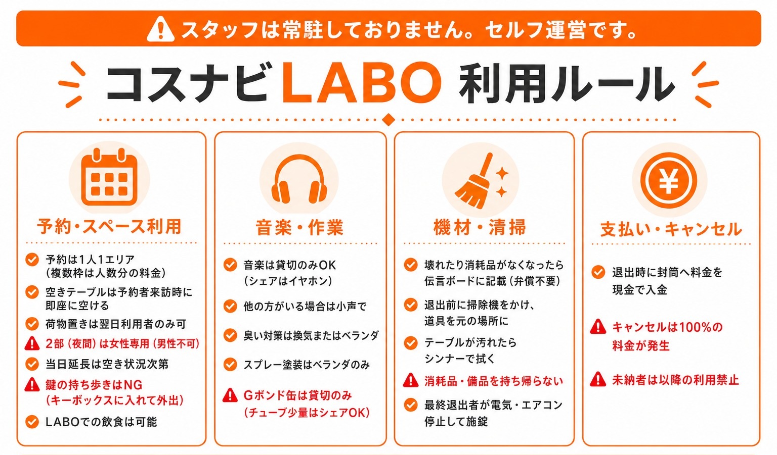 コスナビLABO 利用ルール（予約・スペース利用／音楽・作業／機材・清掃／支払い・キャンセル）
